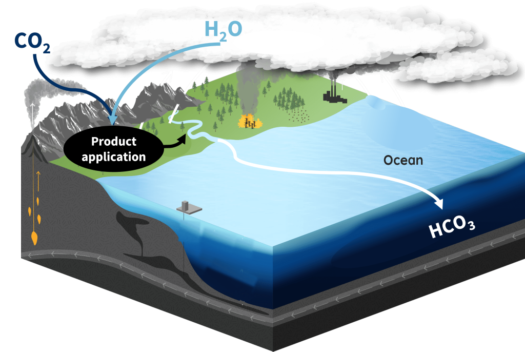 Carbon Capture – Verde Agritech